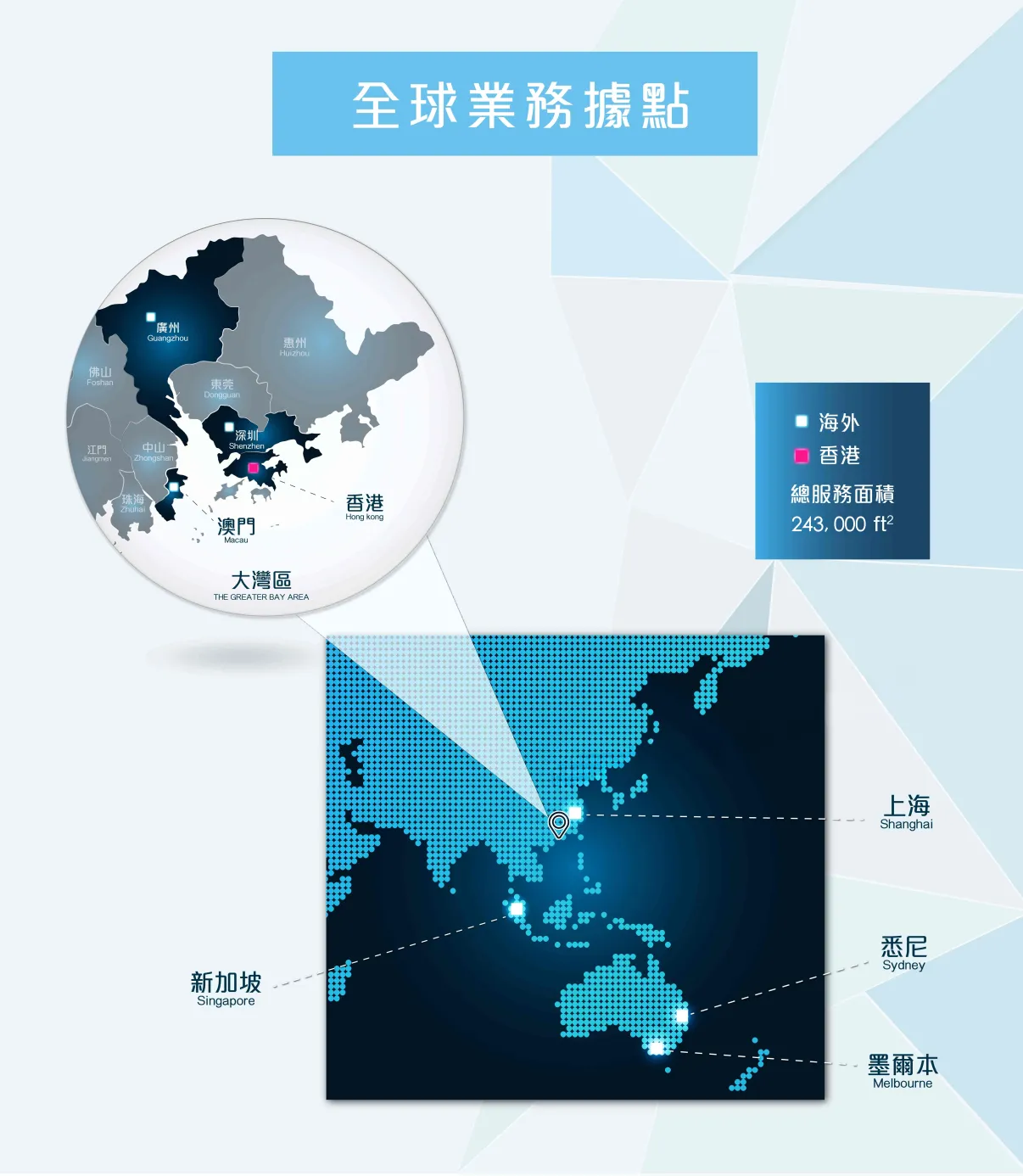 全球業務據點