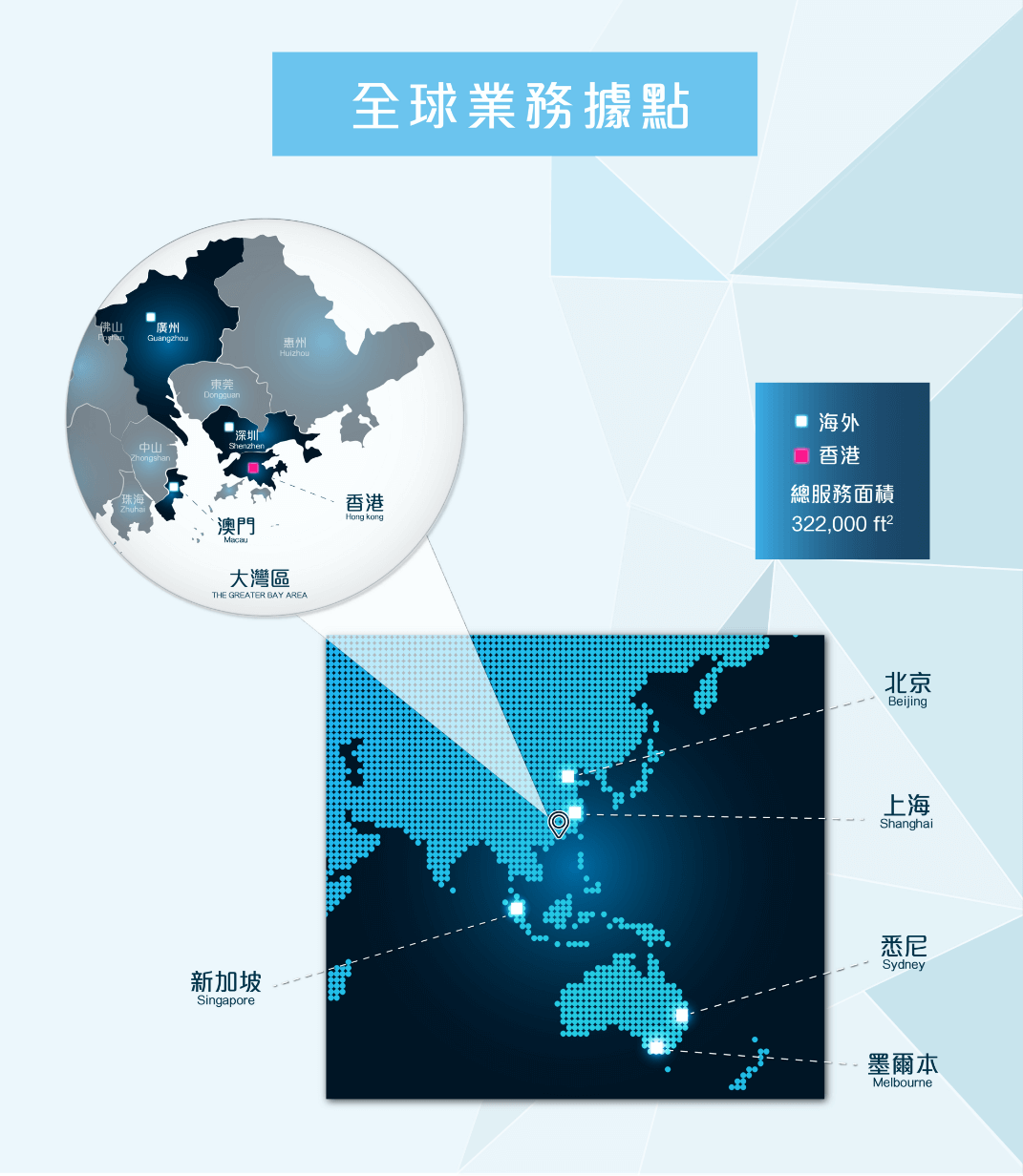 全球業務據點